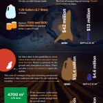 the-cost-of-living-on-mars-infographic